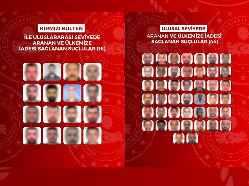 Yurt dışına kaçan 60 suçlu Türkiye’ye getirildi